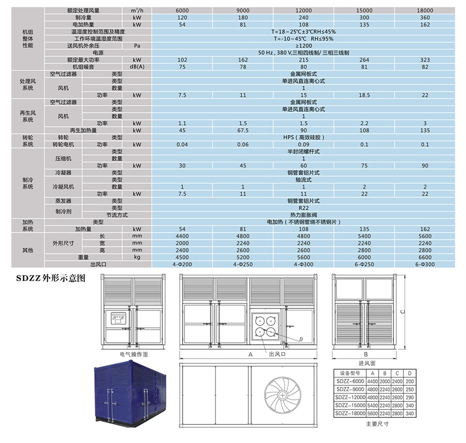 四季型、涂裝專用組合式除濕機_12