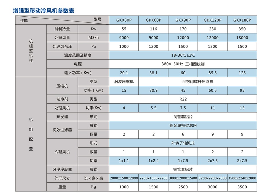 移動式崗位送風機-工業冷風機-風冷組裝式空調_16